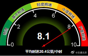 (yn)?f)£Ŀǰȫ·W(wng)ָͨ(sh)8.1